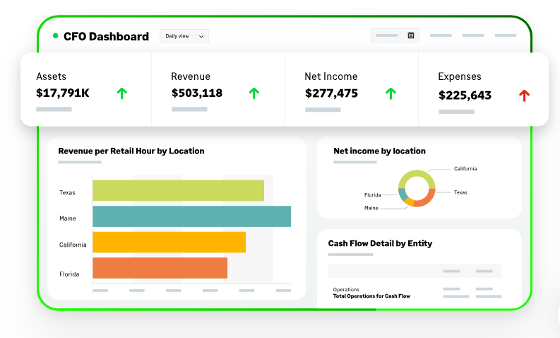 : Screenshot of the CFO Dashboard's Daily View on Sage Intacct featuring colourful graphs, a pie chart, and financial data in grids, illustrating how Sage Consultants can aid in migrating to Sage Intacct.