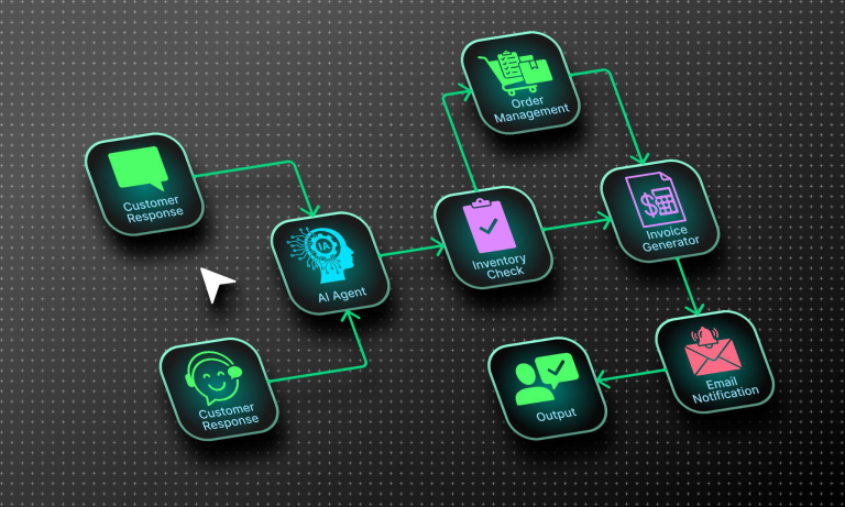 AVANAM AP automation supporting accurate financial reporting and data analysis for finance teams