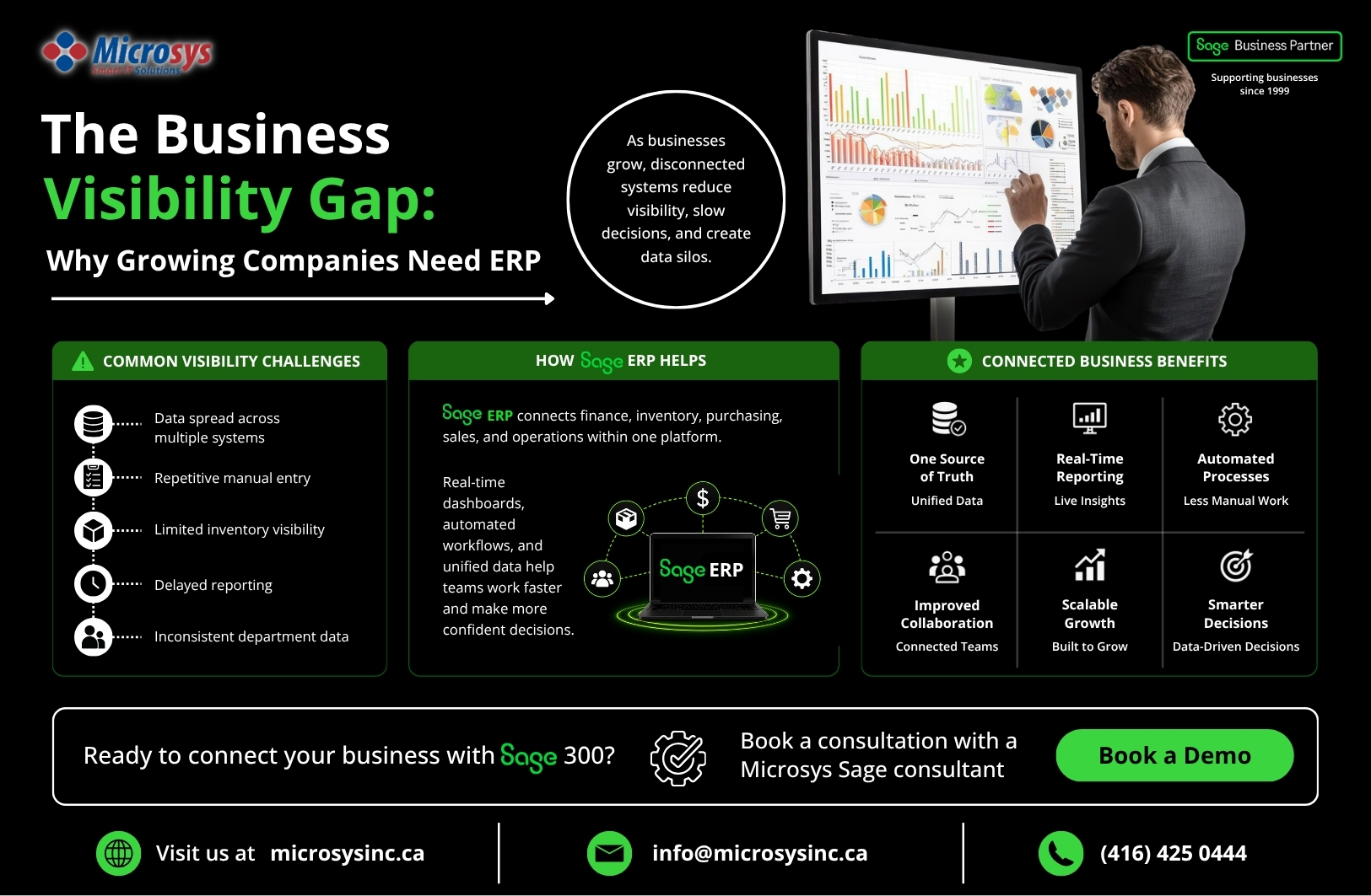 Business infographic explaining how Sage ERP improves business visibility by connecting finance, inventory, purchasing, sales, reports, and operations into one platform. It highlights common visibility challenges, key ERP benefits, a 95% integration statistic, and a call to book a Sage ERP demo with Microsys.
